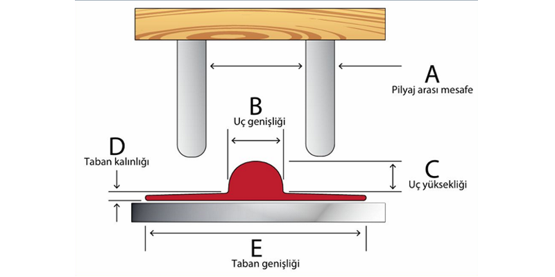 REVERSE BEND - TERS PİLYAJ