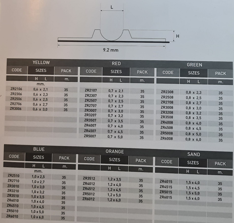 ROUND MATRIX ÖLÇÜLER