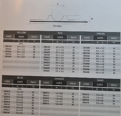 ROUND MATRIX ÖLÇÜLER